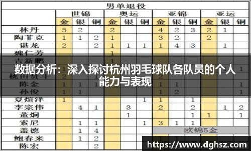 数据分析：深入探讨杭州羽毛球队各队员的个人能力与表现